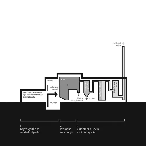 Refuel_300_dum_ZEVO_Opatovice_section